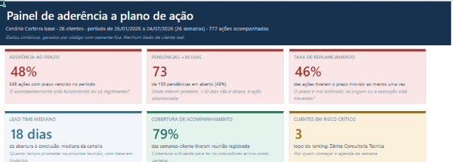Aba Resumo da planilha, com os seis indicadores